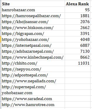 Top Classified Sites In Nepal